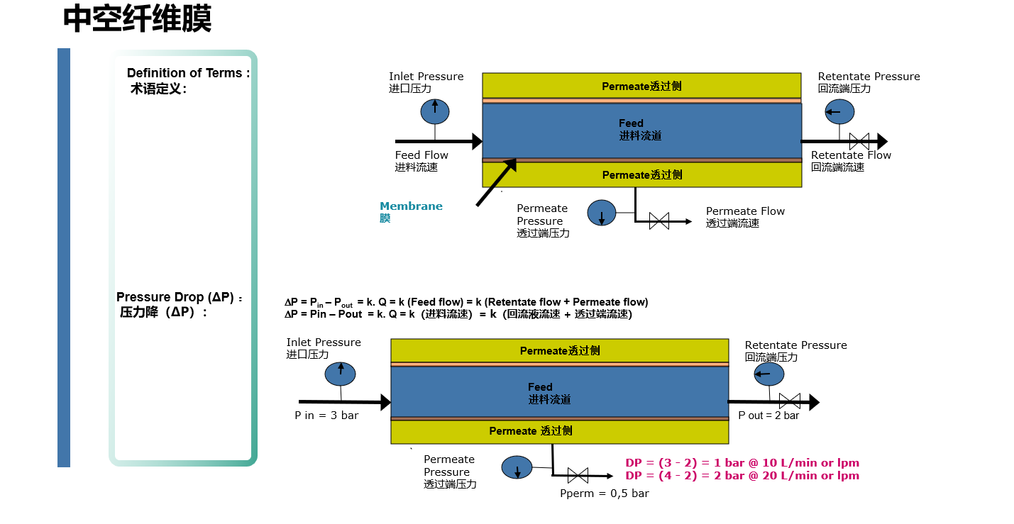 中空纖維膜的優勢2.png 中空纖維膜的優勢2.png