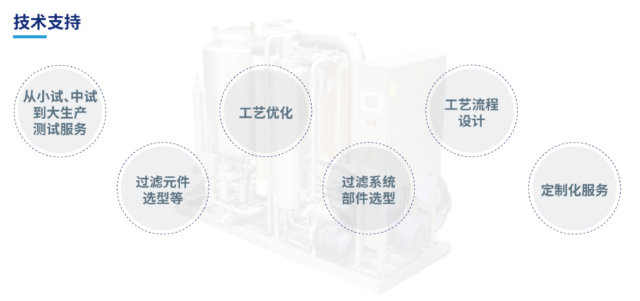 切向流技術支持.png 切向流技術支持.png