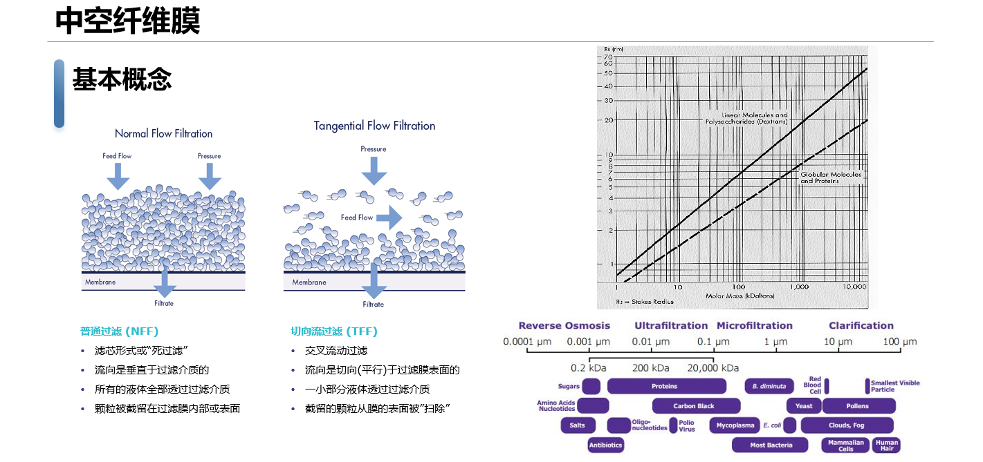 中空纖維膜的優勢.png 中空纖維膜的優勢.png