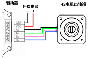 電機與驅動器的連線圖 電機與驅動器的連線圖
