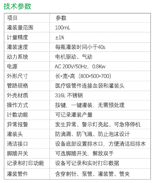 技術(shù)參數(shù) 技術(shù)參數(shù)