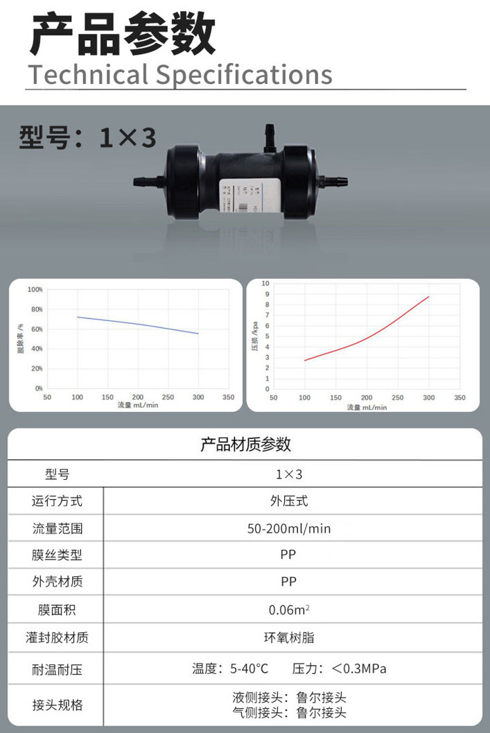 黑色脫氣膜規格